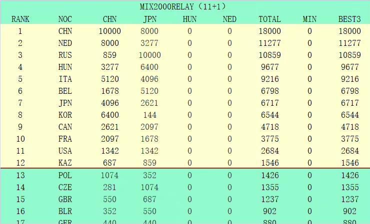 据悉，阿劳霍有一个条款，转会可能能以8000万欧完成。